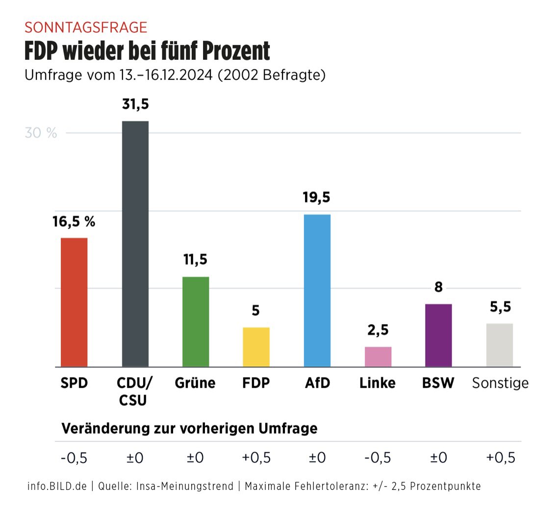 Anabel Schunke tweet media