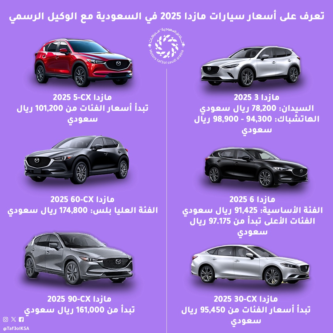 MotorsTaf3ol's tweet photo. أسعار سيارات #مازدا في #السعودية لدى الوكيل الرسمي #حاج_حسين_علي_رضا https://t.co/BgwEOIsbMs