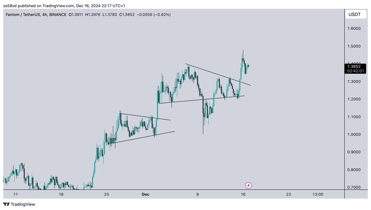 $FTM Next step $2
