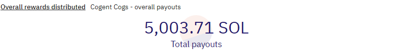 Cogent_Crypto's tweet photo. Exciting milestone reached for Cogent Cogs!

5000 SOL has now been shared amongst holders.

LFG! https://t.co/MO2MRtyYlN