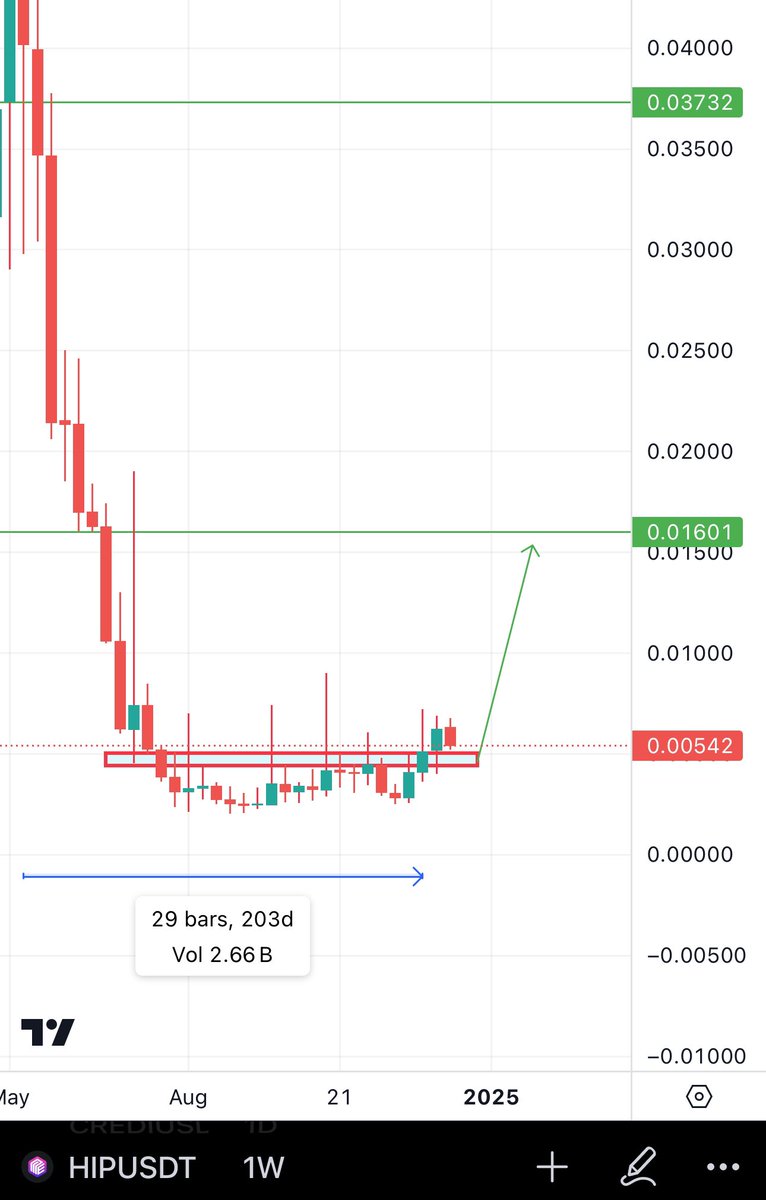 BitcoinHabebe tweet media