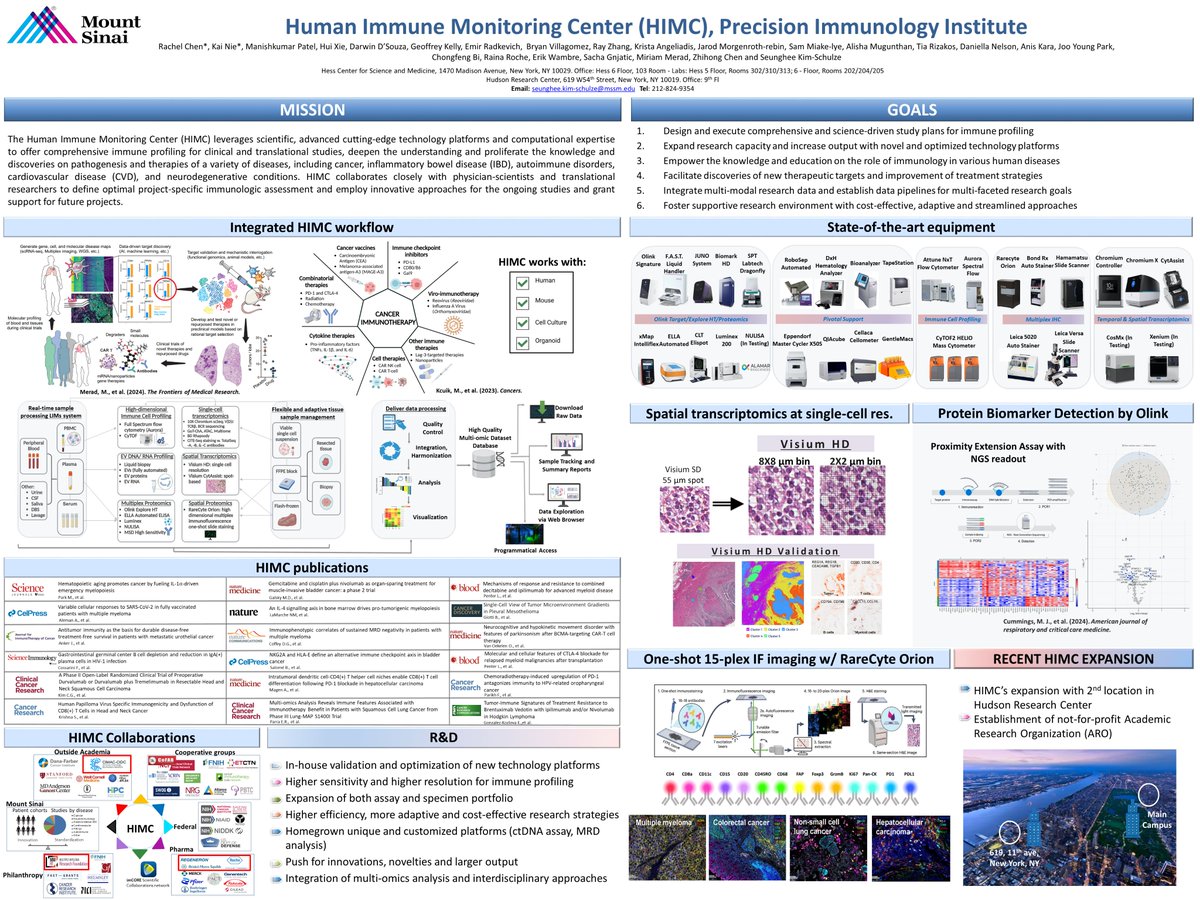 MountSinaiHIMC's tweet image. Don't miss the chance to collaborate with HIMC—together, we can accelerate revolutionary discoveries and push the boundaries of cancer treatment! Reach out today and be part of the next wave of scientific breakthroughs! 👩🔬🧑🔬