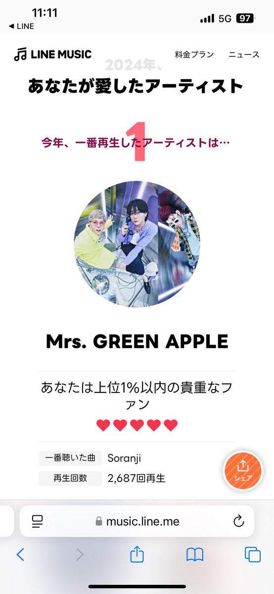 ayaonore's tweet photo. そりゃダントツよね。上位1％以内笑笑🤣

#MGA #MrsꓸGREENAPPLE https://t.co/jIjvzXXu1V