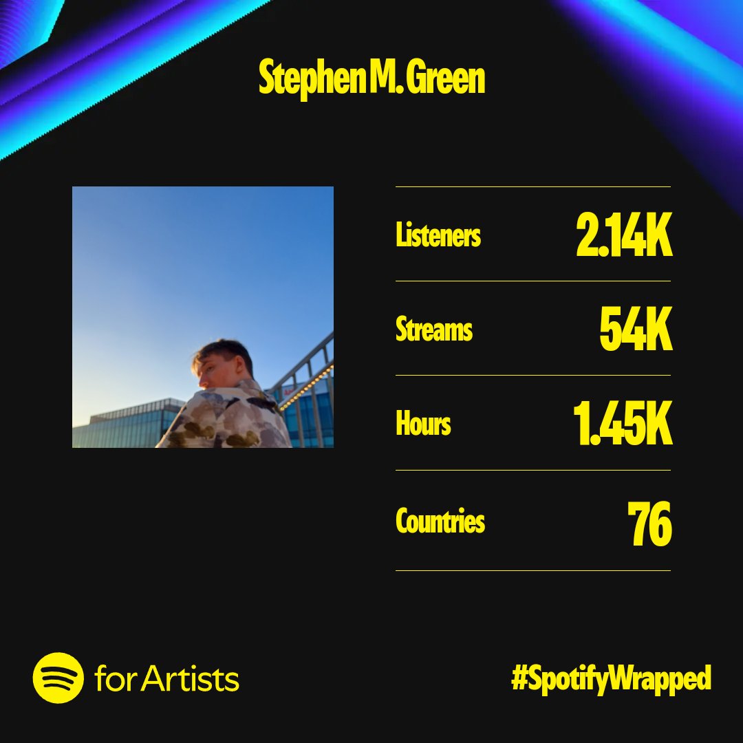 StephenMGreen2's tweet photo. Thank you!

NEW SONG "UNWIND ON A DIME"
OUT EVERYWHERE THIS FRIDAY!

#SpotifyWrapped #SpotifyWrapped2024

God Bless. https://t.co/1NGkPIWG6Y