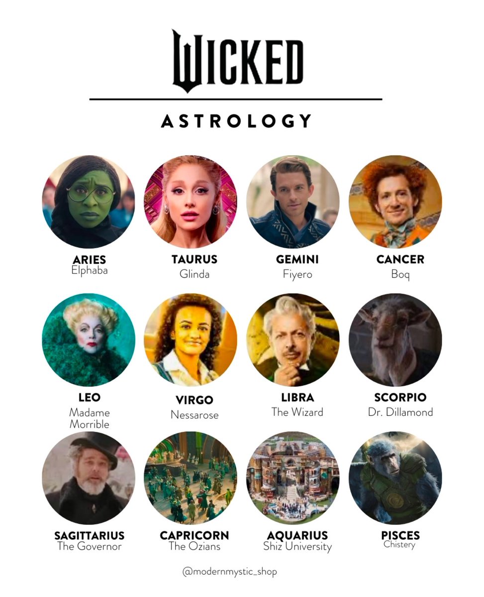 PowerOfDakota's tweet photo. imagine being so excited for this wicked zodiac and then you get……. shiz university https://t.co/01ReFR8A6J