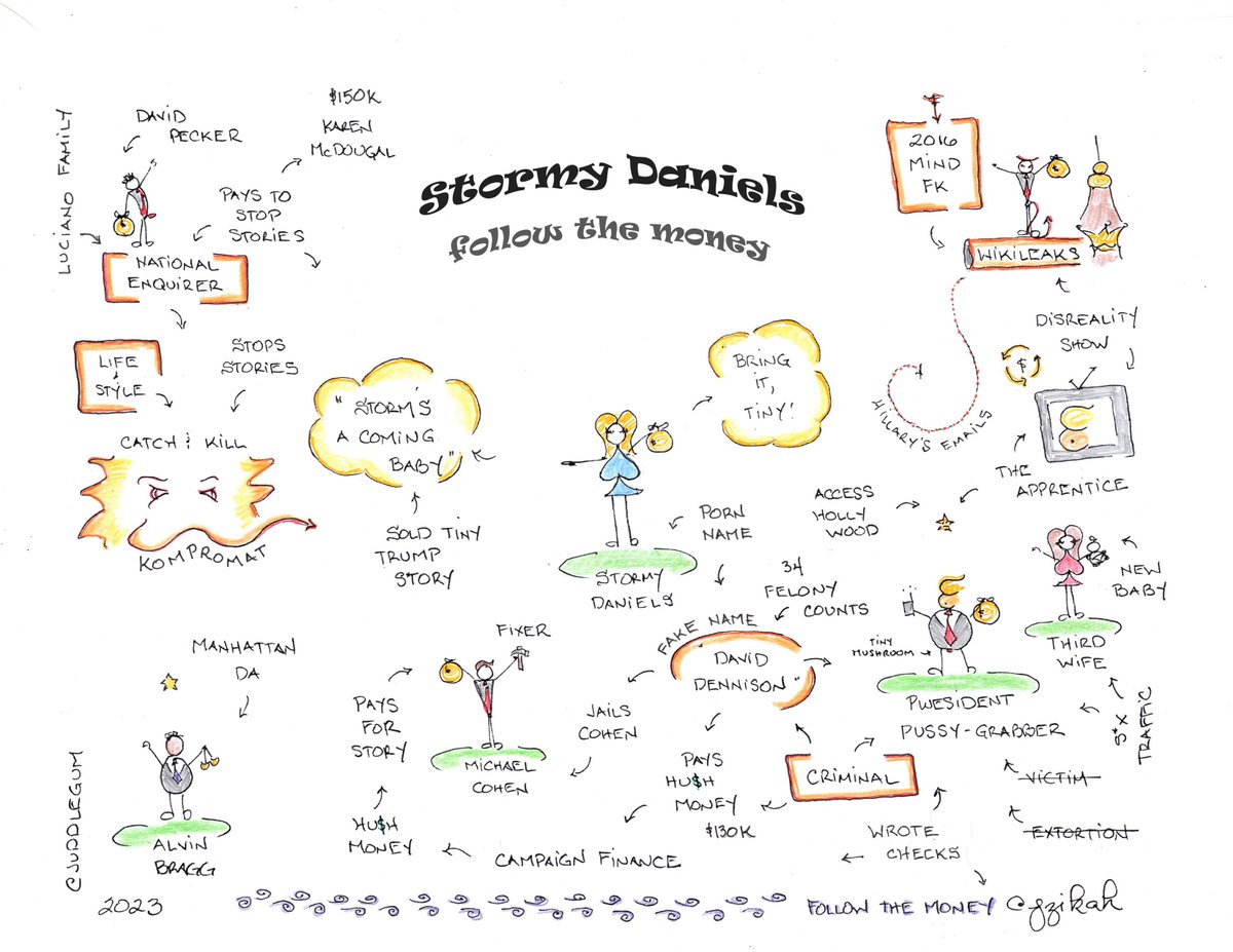 jzikah's tweet image. Is this the Stormy Daniels case? 

If so, it's not a sex scandal, 
it's a money crime... 
#CampaignFinance 
#FollowTheMoney