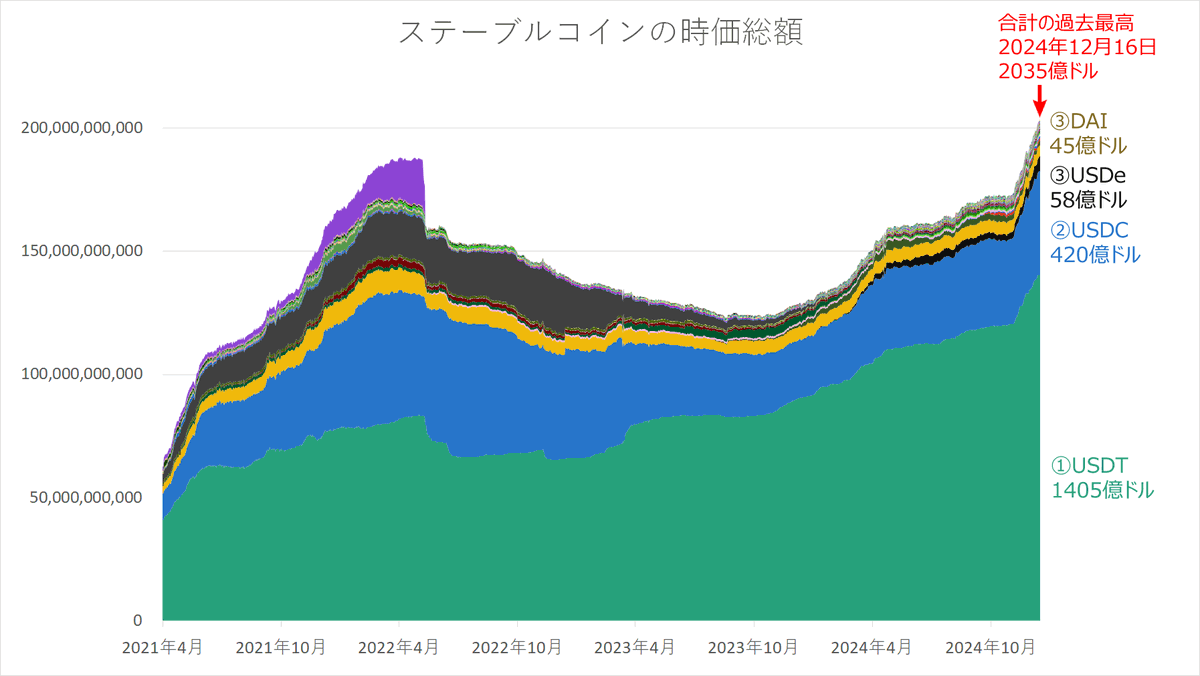 アンゴロウ@暗号資産 on X