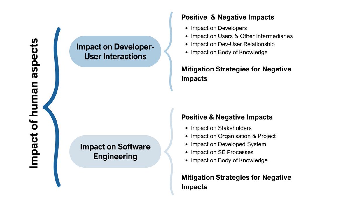 @HumaniSE_Lab tweet media
