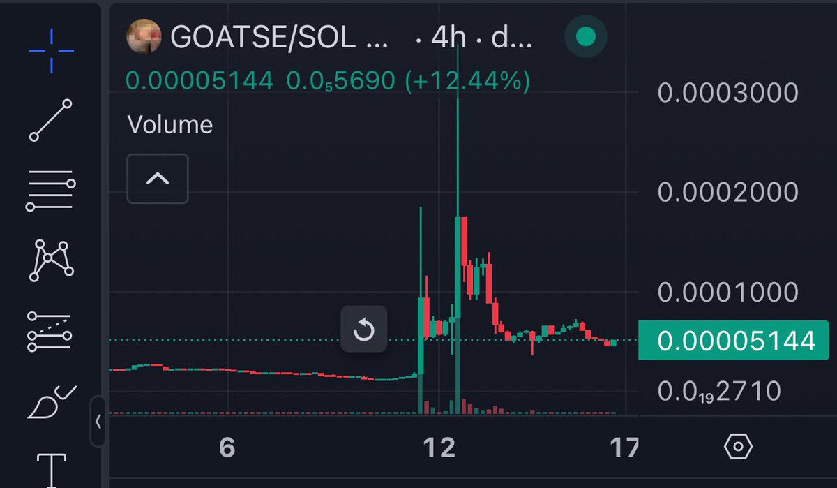 timelesshalcyon's tweet photo. My most recent Solana buy:

Why I Believe $GOATSE Has 100X+ Potential (and Why $GOAT Holders Shouldn’t Fade)

$GOATSE is a sleeping giant, and now the market seems to be waking up (daily chart attached). Let me break down why it could be a game-changer in the meme coin space and why it complements $GOAT rather than competing with it.

What Is Goatse?

First, let’s get the elephant (or grapefruit) in the room out of the way. Goatse became an internet legend thanks to a shocking image hosted on the infamous https://t.co/Gh2Bc8wW52 website. For better or worse, it’s etched into internet history as a cultural artifact of rebellion, pranks, and free speech during the wild west days of the web

While it might sound like pure shock value, Goatse has transcended its original context, becoming a symbol of internet subculture, anti-establishment ethos, and meme-worthy lore. It’s OG, raw, & unforgettable—everything a meme coin should embody

The $GOAT Connection

To understand $GOATSE, it’s crucial to first recognize the success of $GOAT. As many know, $GOAT emerged as a symbol of decentralized meme culture, powered by lore from @truth_terminal , an AI agent built on the OPUS LLM

Truth Terminal popularized the “Gospel of Goatse,” infusing it with the quirky, degenerate ethos of internet subcultures like Reddit and 4chan. The $GOAT token became central to Truth Terminal’s identity, with frequent airdrops and on-chain interactions fueling its meteoric rise

But here’s the kicker: While $GOAT has been wildly successful, it exists because of the Goatse lore. Without Goatse, $GOAT wouldn’t even exist. This positions $GOATSE as the source of the narrative- the original, the foundation, the alpha.

Why $GOATSE Is a Sleeping Giant

1. Ownership of https://t.co/Gh2Bc8wW52

The $GOATSE dev owns https://t.co/Gh2Bc8wW52, the original website that started it all. This isn’t just a clever homage—this is branding leverage on an iconic piece of internet history. The dev is revamping the site to tie it into the token’s ecosystem, making $GOATSE the definitive Goatse coin

2. A Dev Committed to Building

The $GOATSE dev is hands-on and focused on innovation. Ongoing initiatives include:
•Rebranding the X account to better align with shock-content culture.
•Improving the AI bot to make it more engaging and to amplify Goatse’s meme potential.

3. Unique Shock Content Angle

Meme coins live and die by their narratives. $GOATSE has the perfect blend of shock value and cultural nostalgia to stand out in an oversaturated market. Goatse isn’t just a meme; it’s a legendary piece of internet history with the potential to attract OG internet users, edgy meme creators, and crypto degenerates alike

4. Complementary to $GOAT

This isn’t an either/or situation. While $GOAT has carved its own niche, $GOATSE taps into the deeper lore that makes both coins compelling. Whether or not @truth_terminal officially adopts $GOATSE is irrelevant—the narrative is already there. Both coins can succeed together, amplifying each other’s reach & community

The Narrative Is Everything

The success of meme coins comes down to one thing: can people rally behind the story? With $GOATSE, we have:
•History: It’s tied to one of the internet’s most infamous pranks
•Identity: It embodies the rebellious, no-holds-barred spirit of early internet culture
•Momentum: The dev is building, and the market is catching on

This isn’t just another random meme coin—it’s a piece of crypto storytelling in action

Conclusion: $GOATSE isn’t just a spin-off; it’s the original. It’s the source material. It’s a coin for those who understand that crypto isn’t just about charts and gains—it’s about culture, community, and chaos.

If you’re already in $GOAT, hedge your bets by grabbing $GOATSE. If you’re new to the scene, $GOATSE offers something most meme coins can’t: a direct link to one of the internet’s most iconic narratives.

$GOATSE CA: 4f9Nc1vPWvcbGP9Zfi6TWD9tApyMgBrqmXexNZnR4Wmo

DYOR