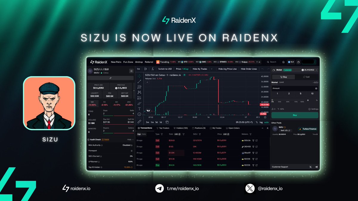🔥  <a href="/Sizu_meme/">Sizu</a> is now live on RaidenX 🔥

Trade  $SIZU now with #RaidenX - an all-in-one trading web bot that brings advanced real-time charting and quick Buy-Sell features together in a smooth interface.

🌟 About RaidenX: RaidenX is the first web trading bot on <a href="/SuiNetwork/">Sui</a>,