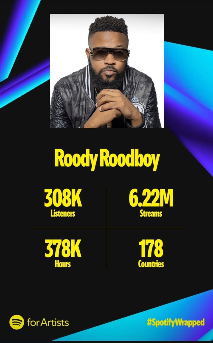 WildFrapman's tweet photo. 🎤 @roodyroodboy 🎼kontinye enjoy  album #Tou9 nou  guys ....album kap fe zorey nou bien an..ki k roule nenpot kote....tout timoun k chante nan salon lakay yo...🤞 https://t.co/7Vmdx2zsC7
