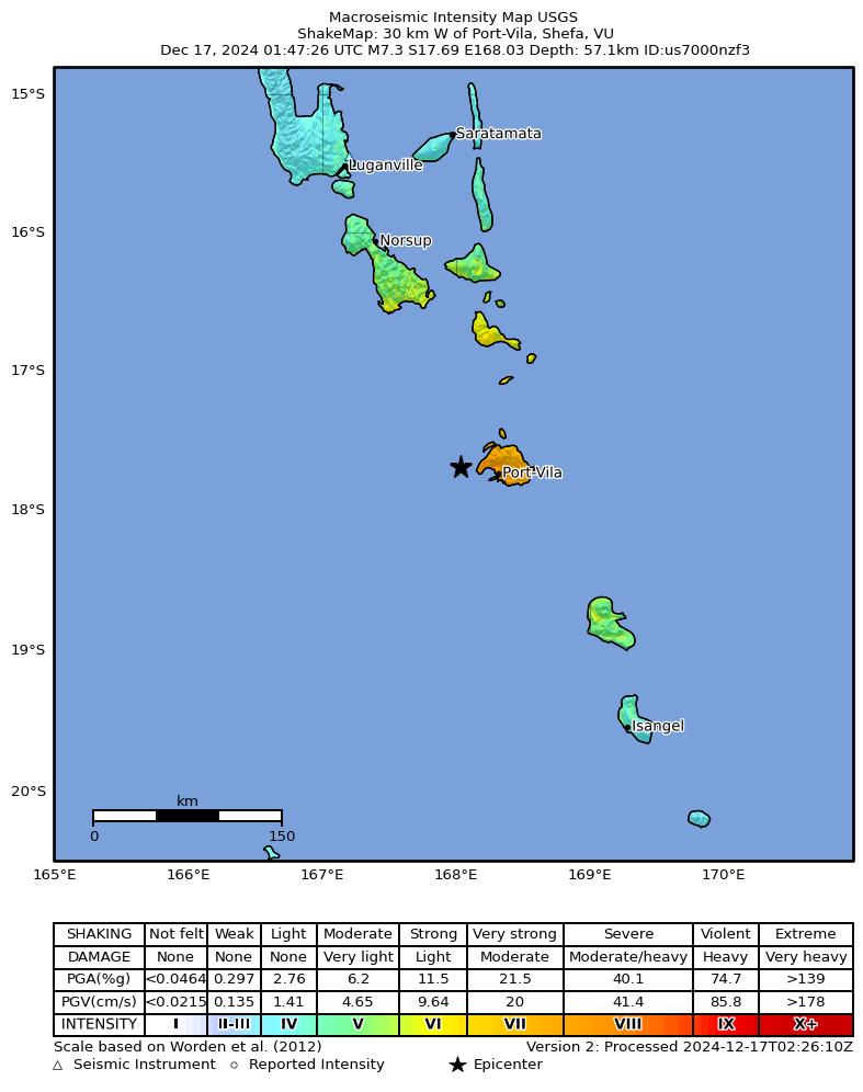 AlMaXx8017's tweet photo. 🗺️❱❱De acuerdo al primer #Shakemap [#USGS] estándar para el #terremoto M=7.3 de 🇻🇺#Vanuatu, lamentablemente se estiman intensidades Mercalli VII-VIII [Severo] en la capital Port-Vila, el epicentro se ubica a tan sólo 30km de la ciudad.

También hay alta probabilidad de que se haya presentado licuefacción de suelo.

La isla de Efate debe estar en situación de emergencia ahora mismo.