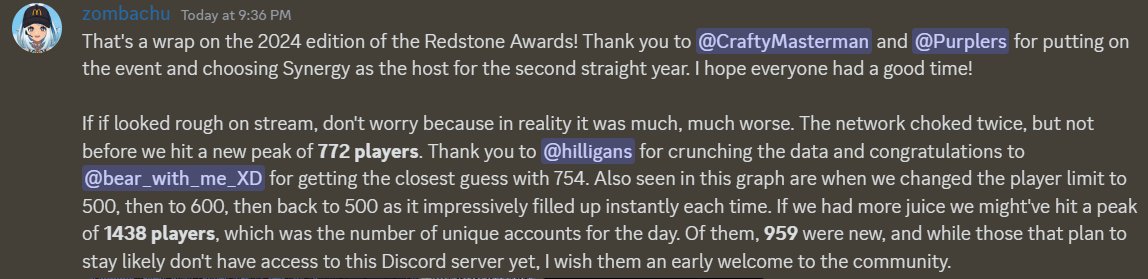 CraftyMasterman's tweet image. Redstone Awards player info:
- Peak: 772 players
- 1,438 unique Minecraft accounts joined the server
- 959 brand new players to Synergy
- Player cap was lowered to 600 then 500 and still CONSTANTLY filled
HUGE thanks to @zombachu for surviving the biggest server stress test ever