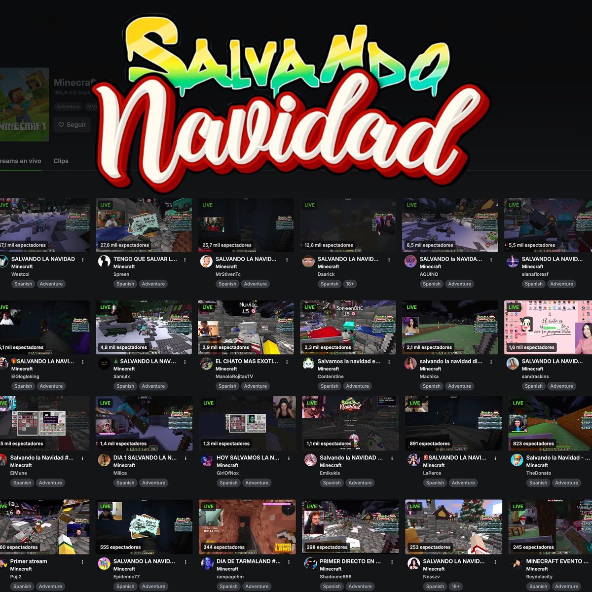 🎄⭐ #SalvandoLaNavidad ⭐🎄 | Día 1

PEAKS / MEDIA 📈

🇨🇴🏅#WestCOL - 90.4K / 74.6K
🇨🇴🥈#MrStivenTc - 44.2K / 23.7K
🇦🇷🥉#Spreen - 29.6K / 25.3K
🇨🇴 #JuanSGuarnizo - 18.1K / 12.0K
🇻🇪 #Samulx - 16.6K / 5.4K
🇵🇪 #Daarick - 15.7K / 11.4K
🇨🇴 #ManoloRojitasTv - 12.8K / 4.0K 
🇵🇪 #Aquino