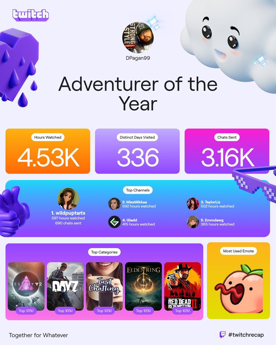 Some great creators that I spent some time with this year. Thanks for giving me a place to hang out and for all of the entertainment. <a href="/wildpuptarts/">Wildpuptarts</a> <a href="/MissMikkaa/">MissMikkaa</a> <a href="/itstaylorliz/">TaylorLiz</a> <a href="/Gladd/">Gladd</a> &amp; <a href="/emmdawg__/">Em</a> #Twitch #TwitchRecap2024