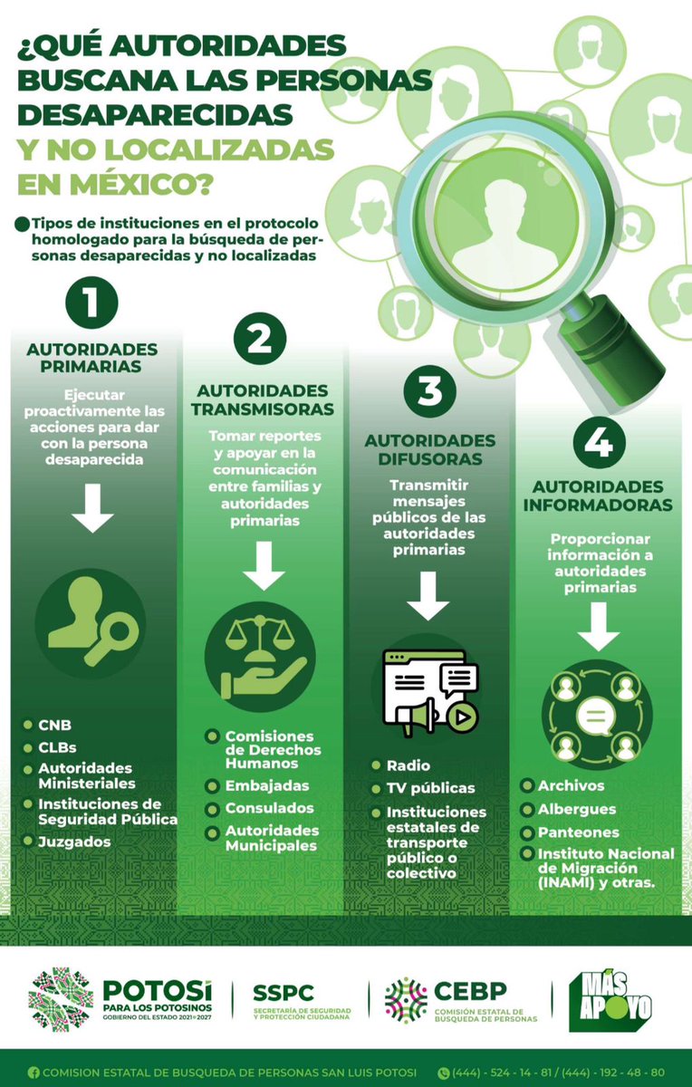 SSPC_SLP's tweet photo. ✅¿Conoces qué autoridades e Instituciones se encuentran dentro del Protocolo Homologado para la Búsqueda de Personas Desaparecidas y No Localizadas?🤔
🗓La #CEBP tiene una guardia con atención las 24 horas del día, los siete días de la semana.
☎️(444) 192 48 80
#SSPCEstatal https://t.co/4R5FAHmkAG