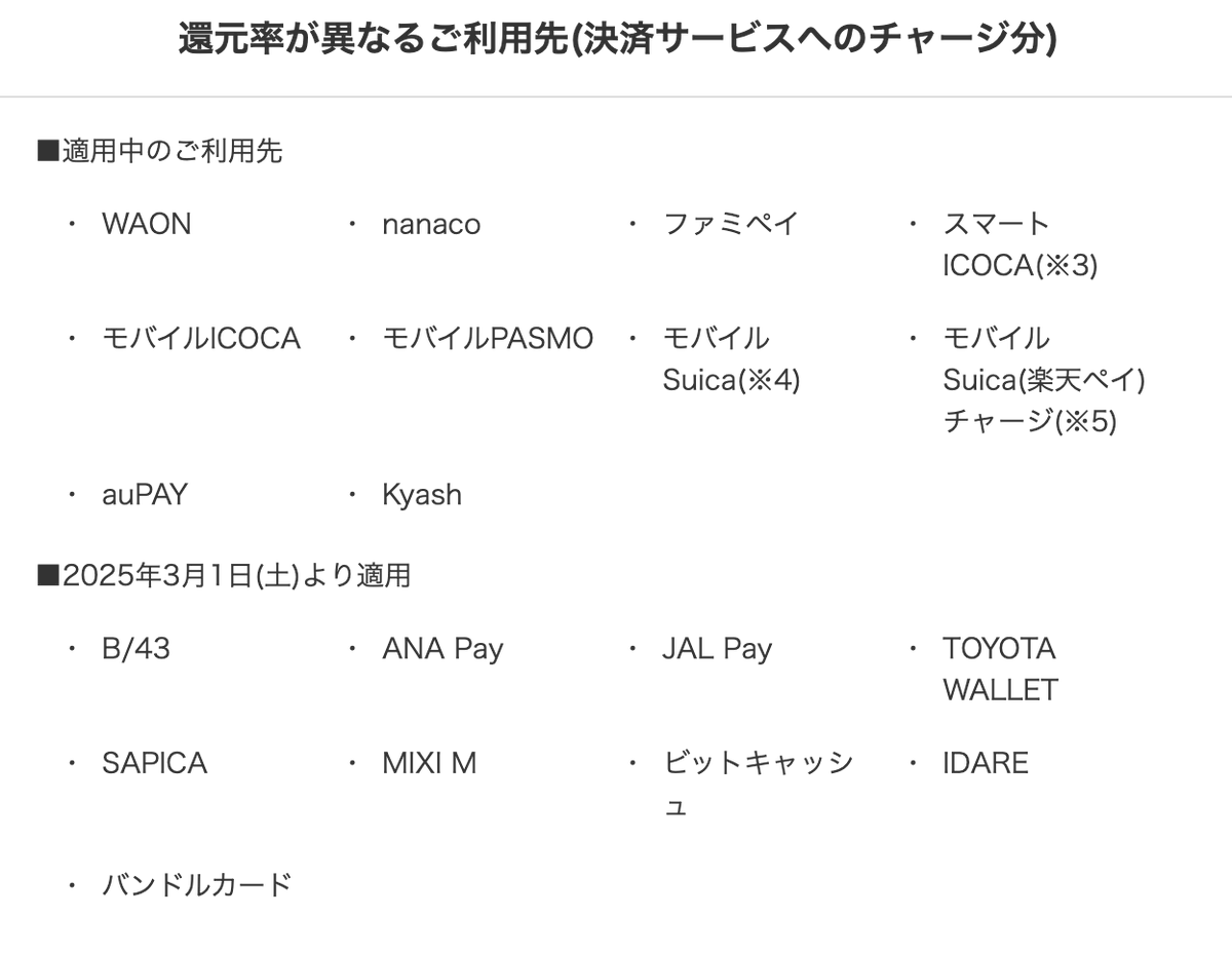 楽天カードから決済サービスへのチャージ 2025年3月1日(土)から複数の決済サービスがポイント対象外 ・B/43 ・ANA Pay ・JAL Pay  ・TOYOTA WALLET ・SAPICA ・MIXI M ・ビットキャッシュ ・IDARE ・バンドルカード