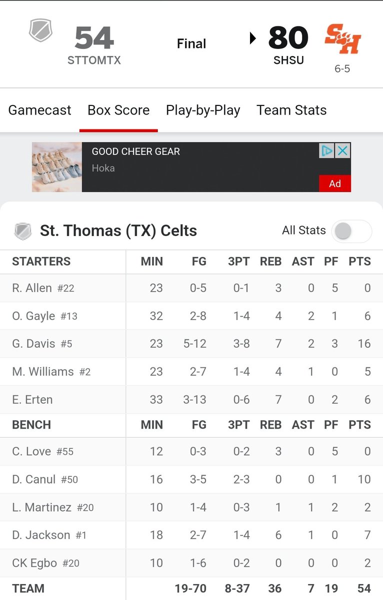 <a href="/McMemorialHoops/">Mustangs Boys Basketball</a> &amp; Baller Alum <a href="/DannyCanul_/">Danny Canul</a> with his 1st college points ended up with double digits <a href="/USTceltsMBB/">UST Men's Basketball</a> <a href="/rgvsports/">RGVSports.com</a> <a href="/KRGVSports/">KRGV Sports</a> <a href="/garzaalex4/">Alex 🦦</a> <a href="/cortezmg007/">nino</a>