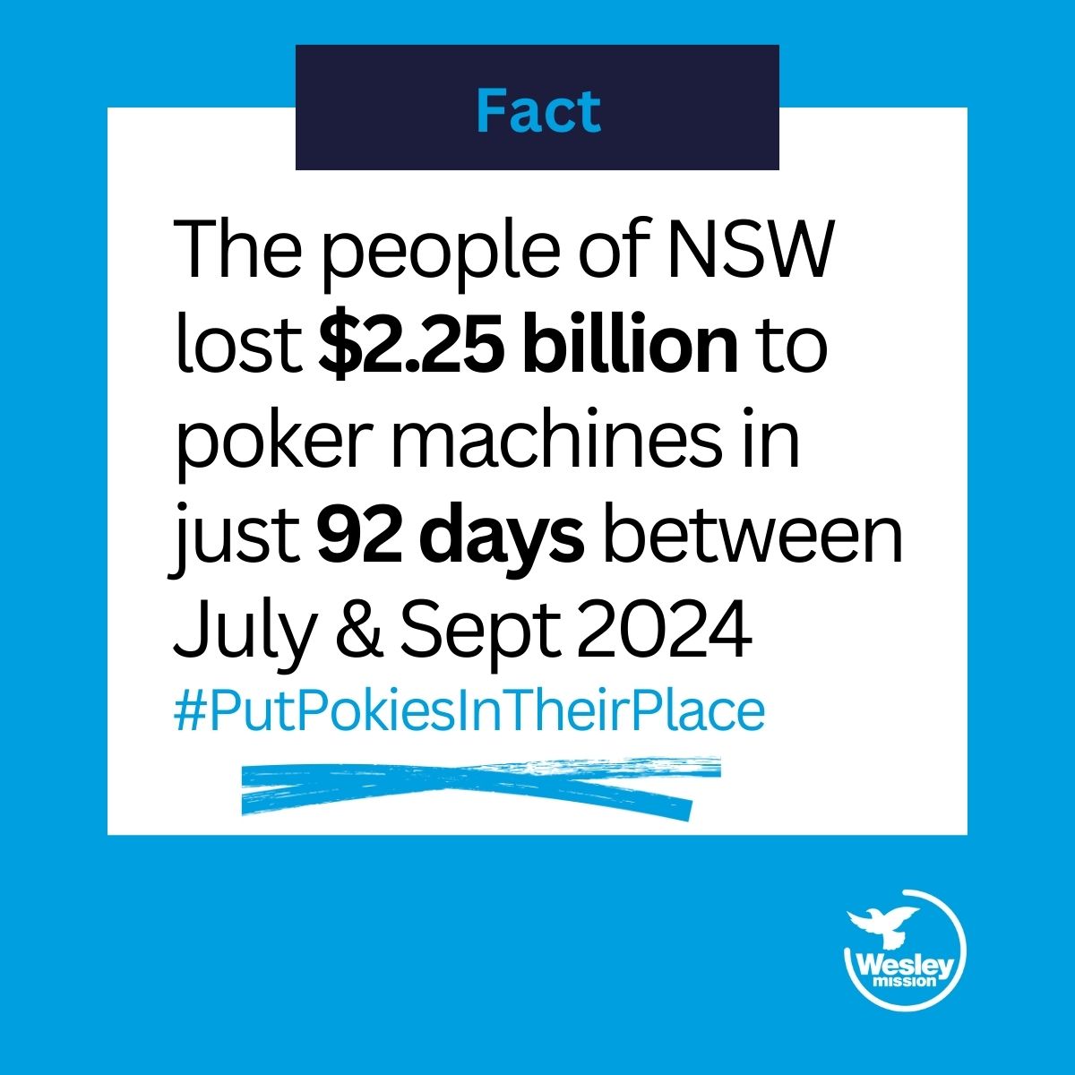 New data from Dept of Liquor &amp; Gaming reveals record losses in NSW to poker machines of $2.25 billion in 92 days between July &amp; Sept 2024. That’s over $1 million EVERY SINGLE HOUR. It's time to #PutPokiesInTheirPlace Join the movement for gambling reform👇 yourebeingplayed.wesleymission.org.au