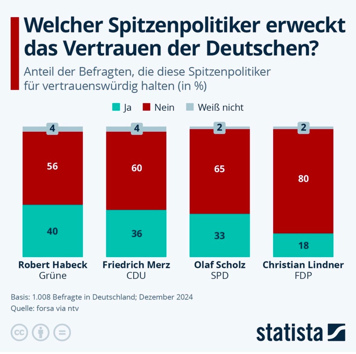 Prof. Stefan Rahmstorf 🌏 🦣 tweet media