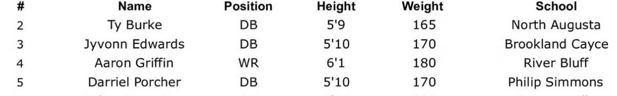 _Aarong1's tweet image. Back to work tomorrow 🫶🏾‼️…Blessed to be able to put the pads on one last time!!.. December 21st, Doug Shaw Memorial Stadium, 12:30pm(Kickoff) #LastRide #4 #LLVEL @NorthSouthFB @Gator_Athletics @RBGatorFootball @CoachBHardin @DAWGHZERECRUITS @AustinProehl11