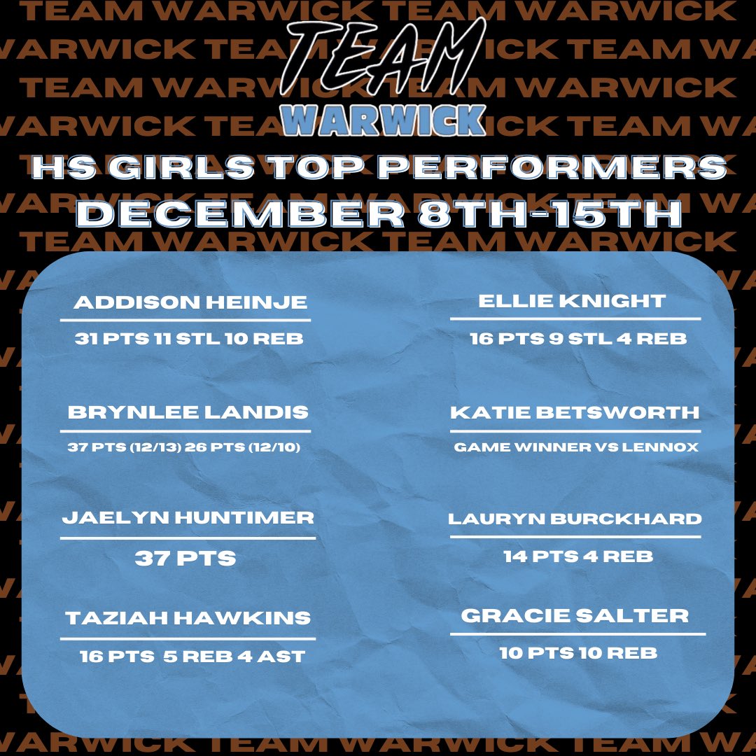 🚨TEAM Warwick HS Girls Top Performers from December 8th-15th🚨👀
#TEAMWarwick