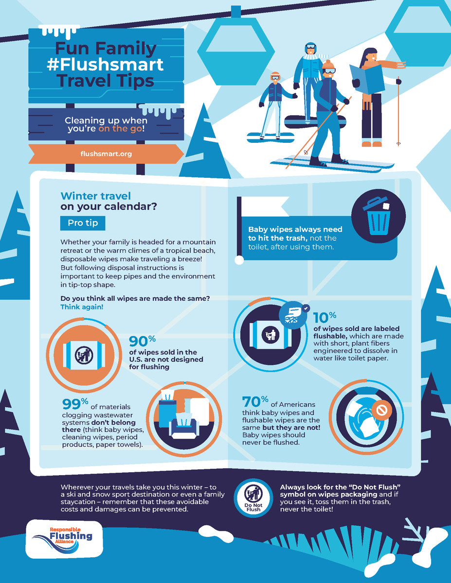 FlushSmart's tweet photo. Have winter travel plans? Learn from our guide on how to stay #FlushSmart during your travels.

When using any kind of wipe, always look at the packaging for the Do Not Flush symbol to know if they should go in the 🗑️ or in the 🚽. https://t.co/Fnk0K9lVE6
