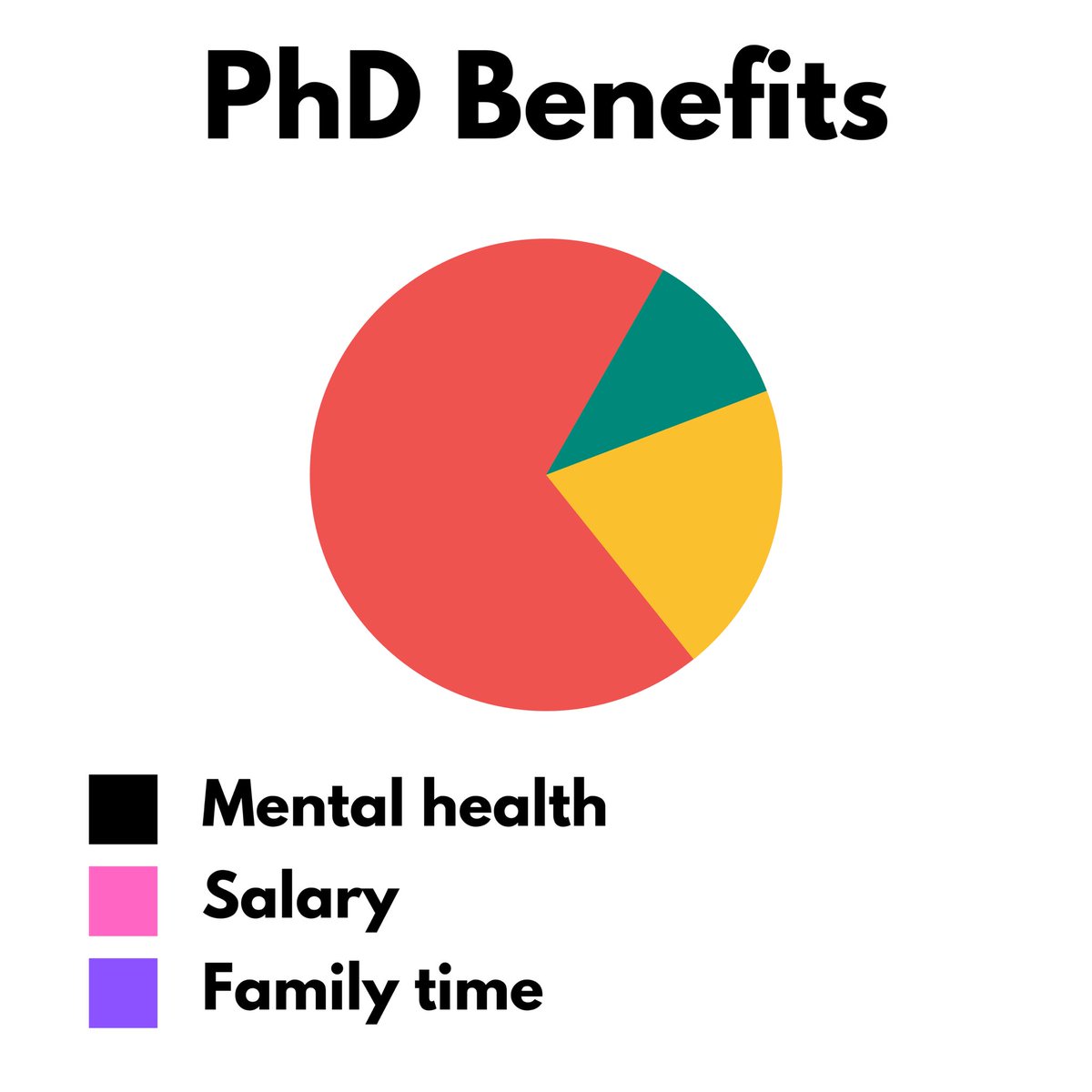 drimran_farooq's tweet photo. So many benefits 🤨 🤨

#AcademicTwitter #academia #research #Researchwork #researchers #phd #professor @PhDVoice https://t.co/1wQWUWFUAK