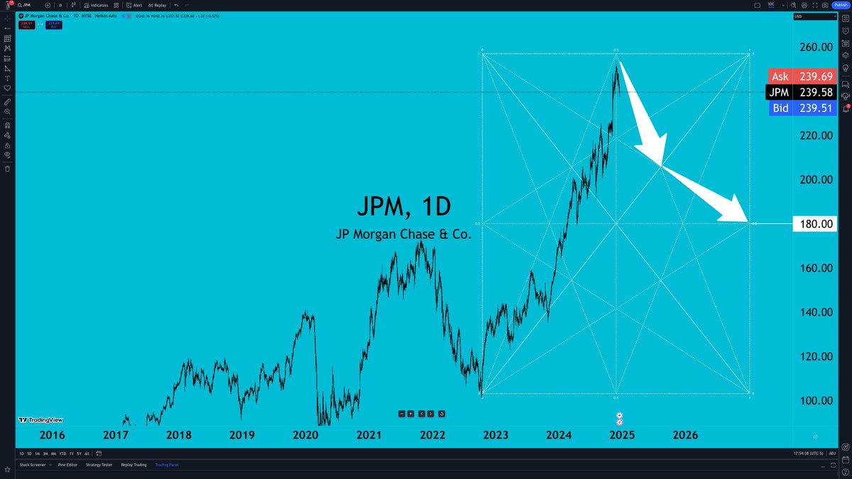 candleboxlaw's tweet image. $JPM

you should have shorted it as modeled

#chartART