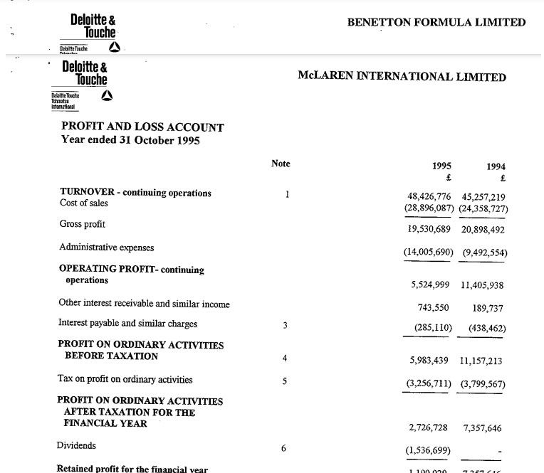 Karim Eloukbani (@kareemfanwsr) on Twitter photo A tout les fans de Briatore qui avalent son narratif "je sais gagner avec les deux tiers du budget des top teams", regardez les comptes de résultats de Benetton, Mclaren et Williams en 1994/1995.
De Meo est excessivement naïf de croire ce marchand de pull. A tout les fans de Briatore qui avalent son narratif "je sais gagner avec les deux tiers du budget des top teams", regardez les comptes de résultats de Benetton, Mclaren et Williams en 1994/1995.
De Meo est excessivement naïf de croire ce marchand de pull.