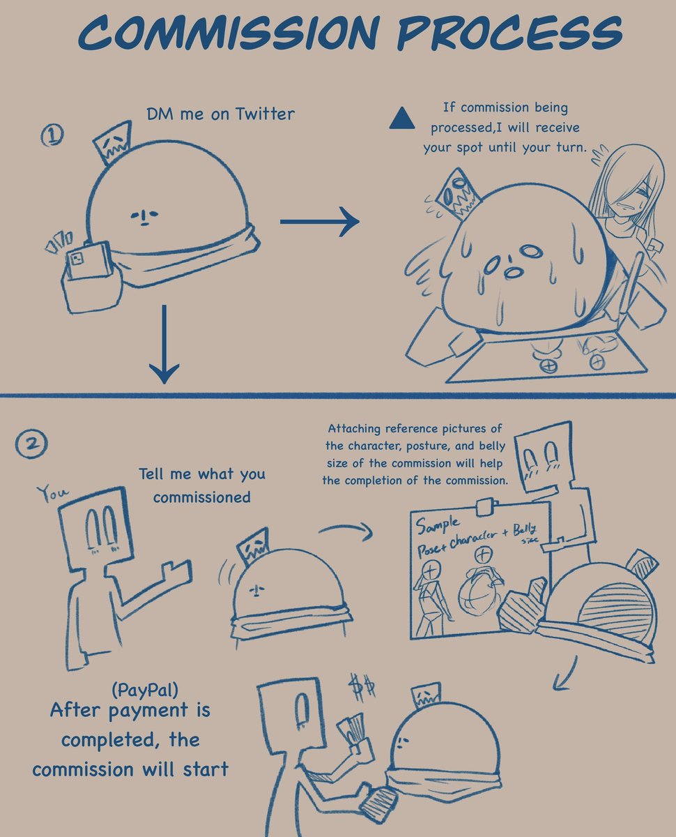 Commission process 🤗 