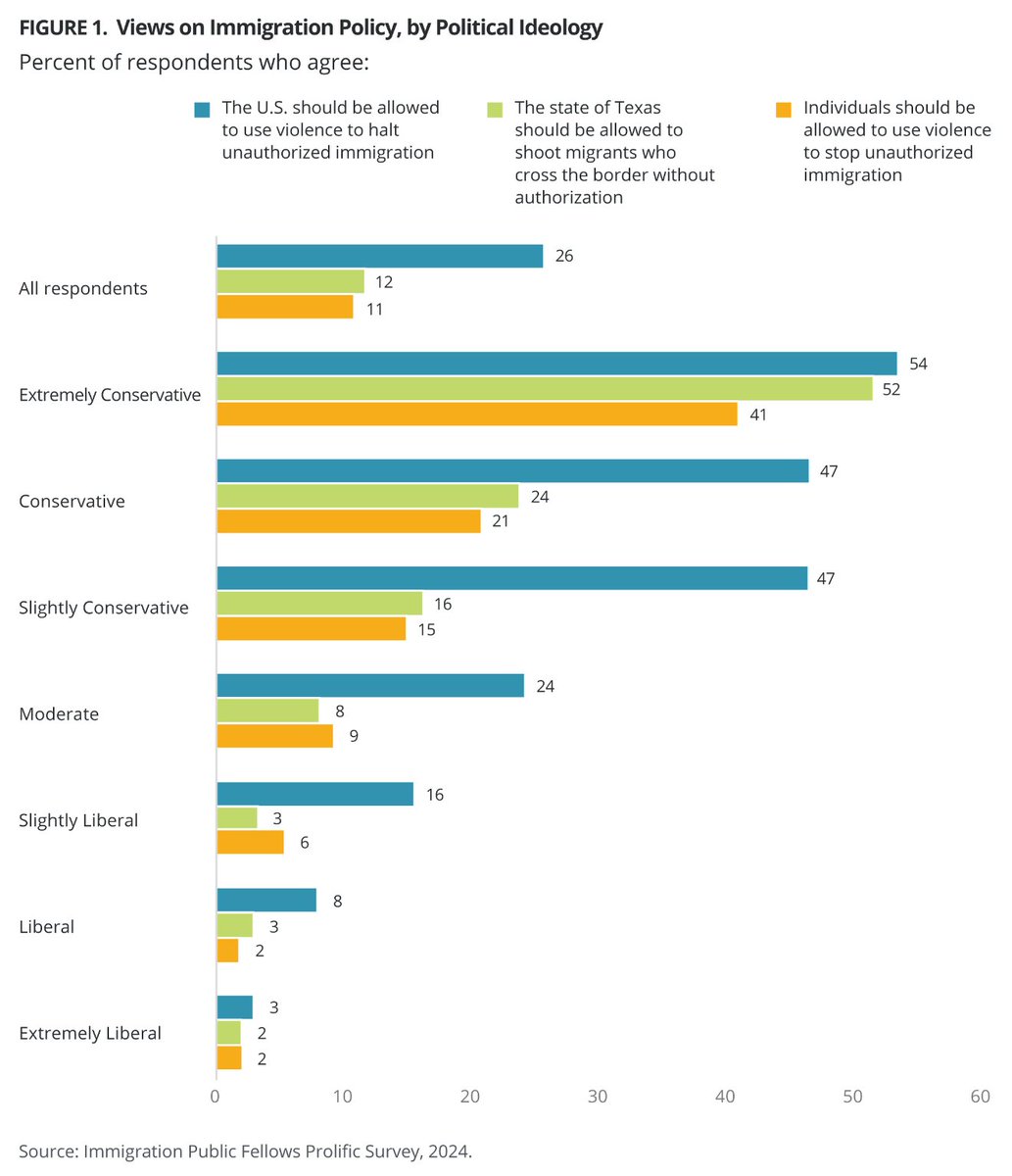 Emily Frazier, PhD tweet media