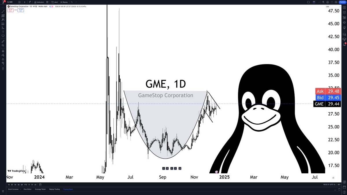 candleboxlaw's tweet image. $GME

cup &amp;amp; handle

#chartART