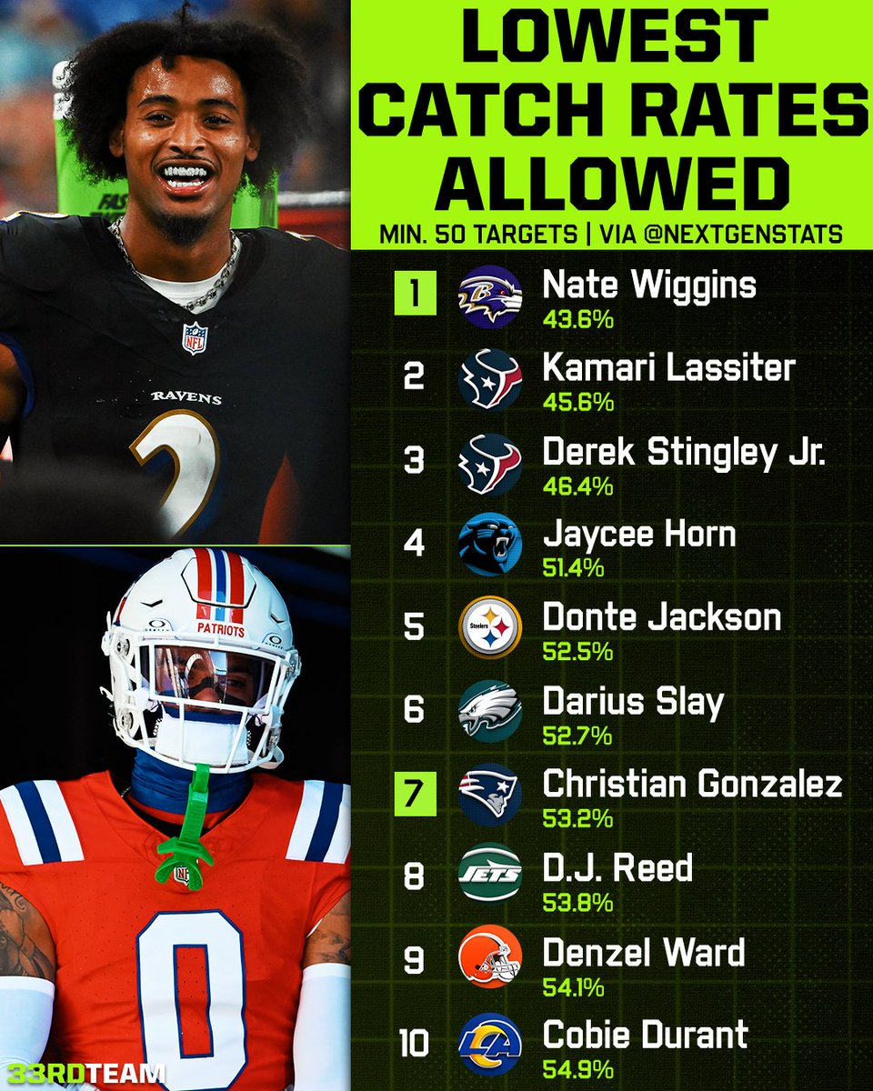 Good luck throwing at these guys 🔒