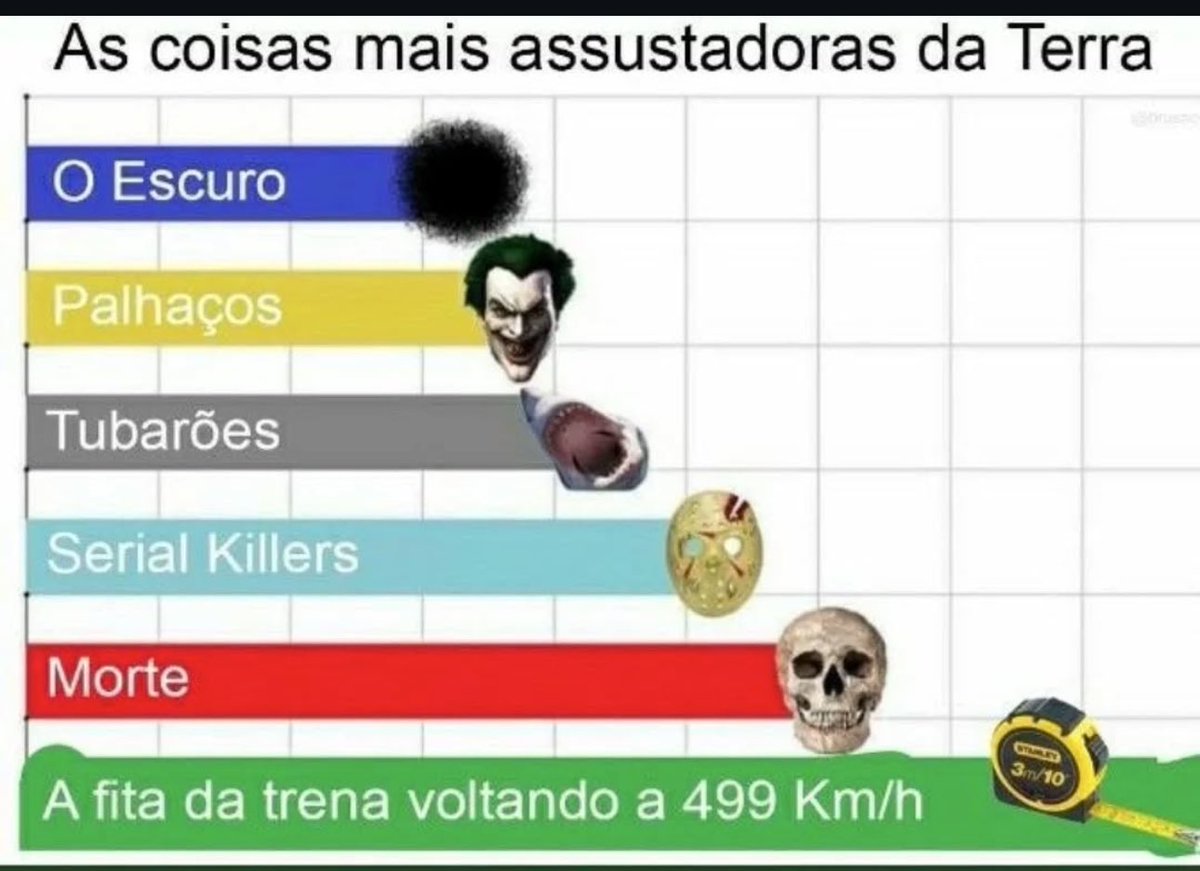 Shitpost só que de verdade (@shitpostverdade) on Twitter photo 