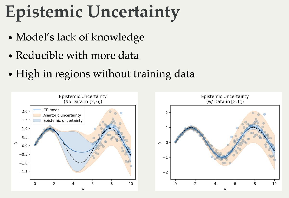 Have you wondered why I've posted all these nice plots and animations? 🤔

Well, the slides for my lectures on (Bayesian) Active Learning, Information Theory, and Uncertainty are online now! They cover quite a bit from basic information theory to some recent papers 🥳