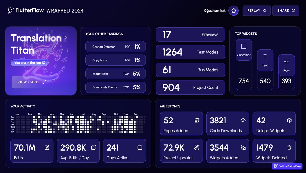 tambirrobot's tweet image. #FFWrapped2024 work hard⚡️🤘🏻💥🔌