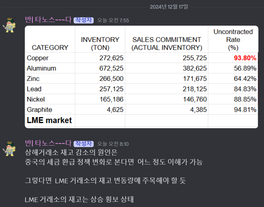 Advan0302's tweet image. @CaveDAO_org #bug4city #CopperTrade