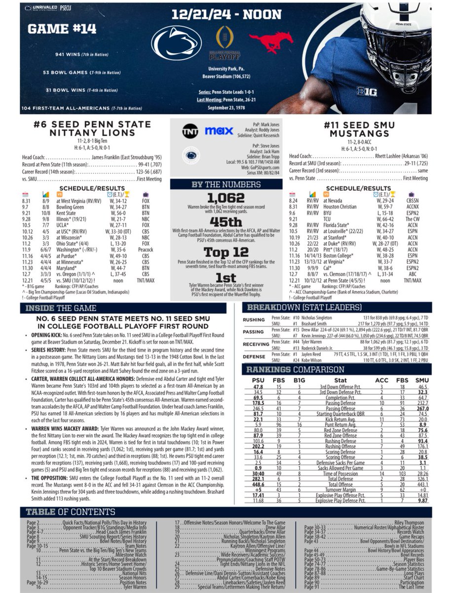 PennStFBComms's tweet photo. Game 14 Notes

➡️ https://t.co/K06IDFGZ6Z

#WeAre https://t.co/zateQHFU93