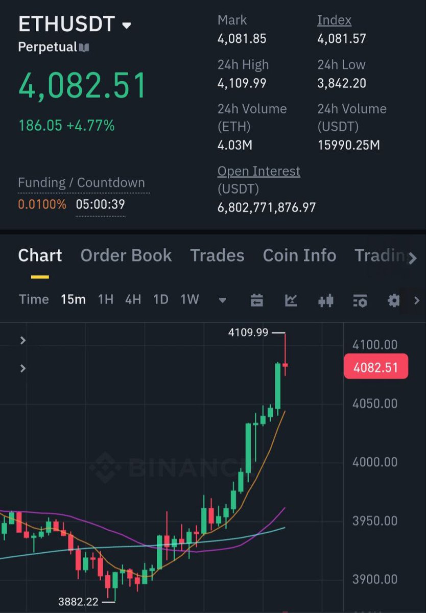 zeus_kripto's tweet photo. #Ethereum yine uçuşlarda 2025 ocak sonu 5000$'ı görebileceğini düşünüyorum.Mantıklı #yatırım yapın bu sezonlar zor geliyor 🚀🚀 https://t.co/GFm99N0OID