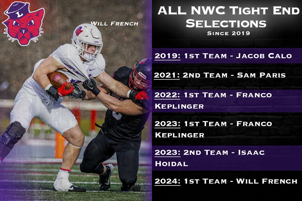Dawson Lieurance (@coachdawson_) on Twitter photo No better place for a Tight End to be in the Northwest Conference! <a href="/LinfieldFB/">Linfield Football</a> #TEU #LinfieldFootball #NWC #ConferenceChamps #1stTeam #TsUp No better place for a Tight End to be in the Northwest Conference! <a href="/LinfieldFB/">Linfield Football</a> #TEU #LinfieldFootball #NWC #ConferenceChamps #1stTeam #TsUp