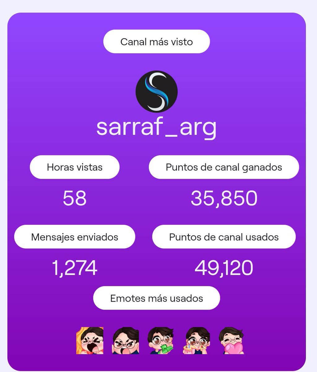 StratoAxie's tweet image. Feliz de continuar la racha año tras año. @Sarraf_Arg es y será siempre mi lugar feliz. TQM Facu querido. Gracias por otro año lleno de risas y aprendizaje. static-cdn.jtvnw.net/recap-shareabl…