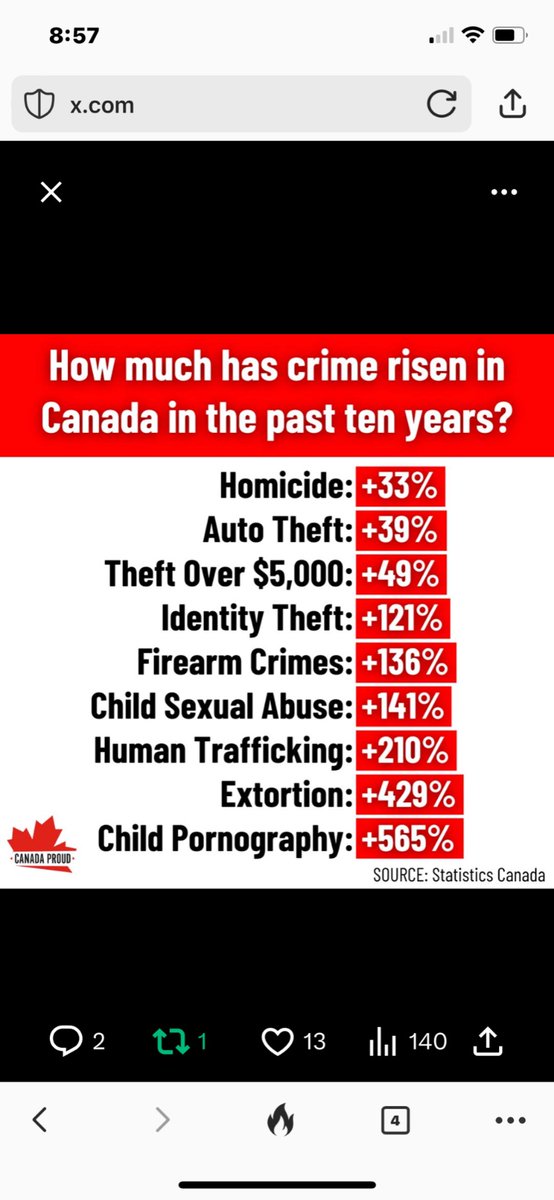 IBAConservative's tweet photo. @TrueNorthCentre Canadians want an election
Let audits begin
Liberal 🇨🇦self sabotage has decimated quality of life, looted security of our seniors, & burdened future generations with debt by squandering & looting!
#LiberalNonPartyStatus is only dignified response.
Shine💡regardless how painful! https://t.co/nWmcx5ONz8
