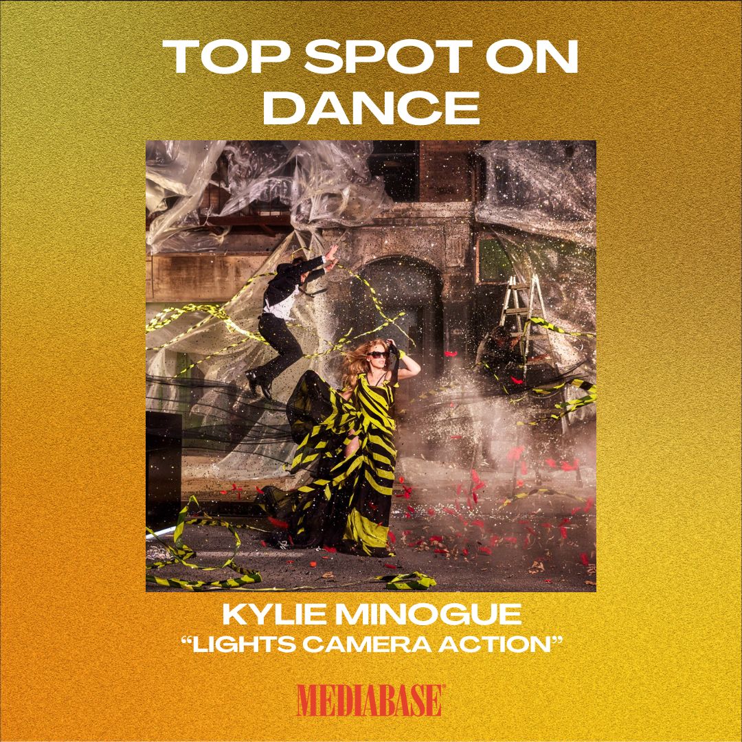 MediabaseCharts's tweet image. Dance the night away! @kylieminogue's "Lights Camera Action" is now No. 1 on the Mediabase Dance chart. 💃 

#KylieMinogue #LightsCameraAction #Dance #Mediabase