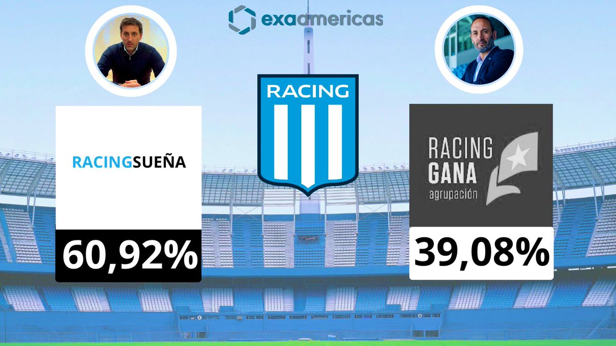Una postal y un recuerdo, de lo que vivimos ayer todos los Racinguistas ! Viva la Democracia !!!!