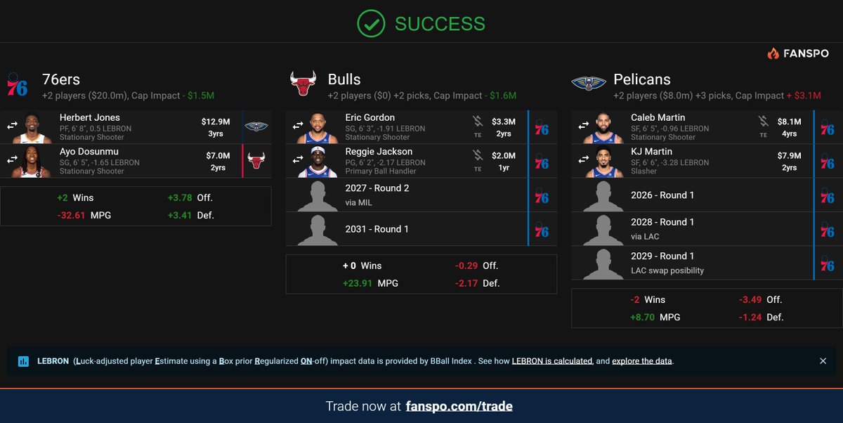 Os sixers precisavam de fazer isto