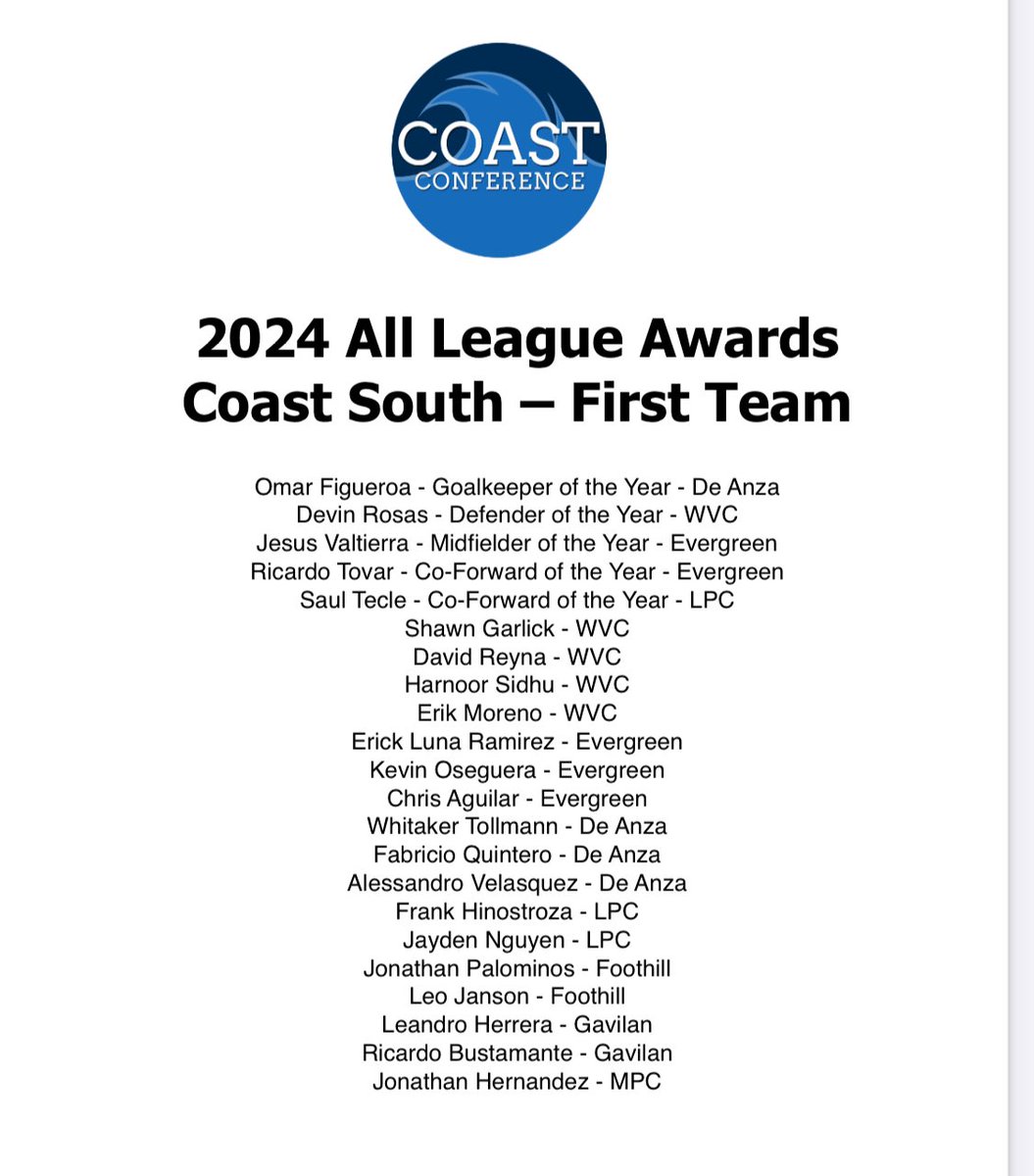 mpcmenssoccer's tweet photo. Congratulations to Johnny Hernandez (Salinas High) and David Garcia (Seaside High) for making the First and Second All -Conference Teams, respectively. @KSBWDrea @JohnJDevine @_MPCAthletics @MPCFDN https://t.co/HL1gOAiiX8