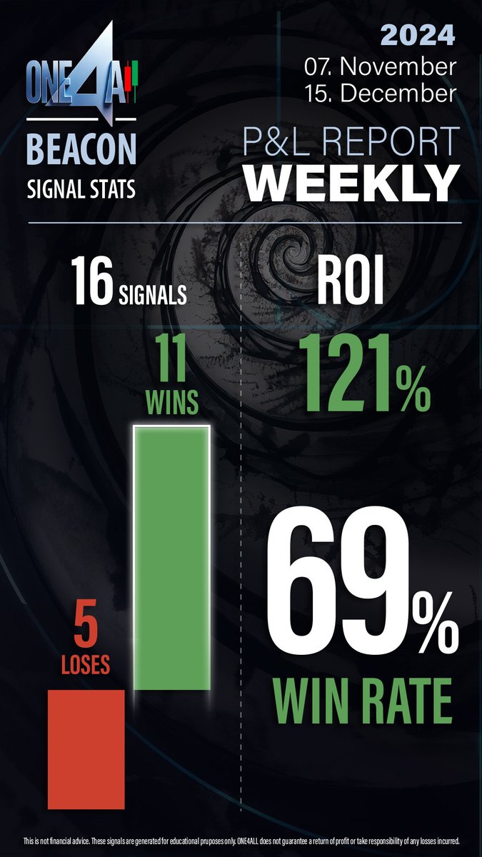 Not every week is a breeze but our beacon bot always comes out on top!