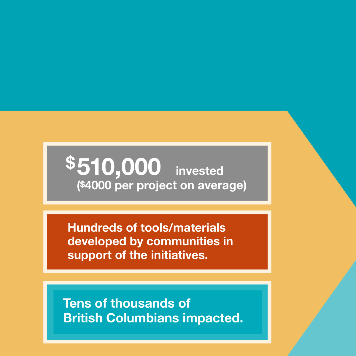 BCC4PC's tweet photo. We've been inspiring & partnering with #CompassionateCommunities across the province to help British Columbians access the support they need close to home. Over the past 5 years, tens of thousands of people have been impacted.
Read more: https://t.co/9WfDIHi2Og
#BCCPC5YearReport https://t.co/XfZ2L2HmPZ