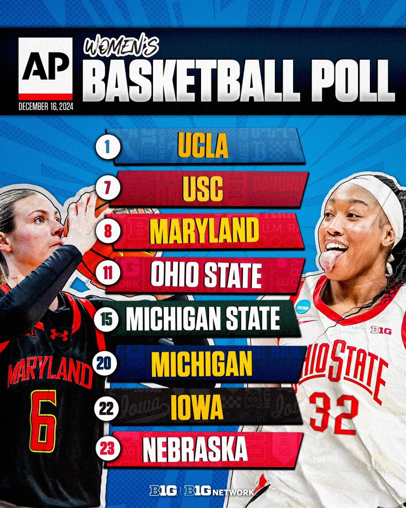 Big Ten Women's Basketball tweet media